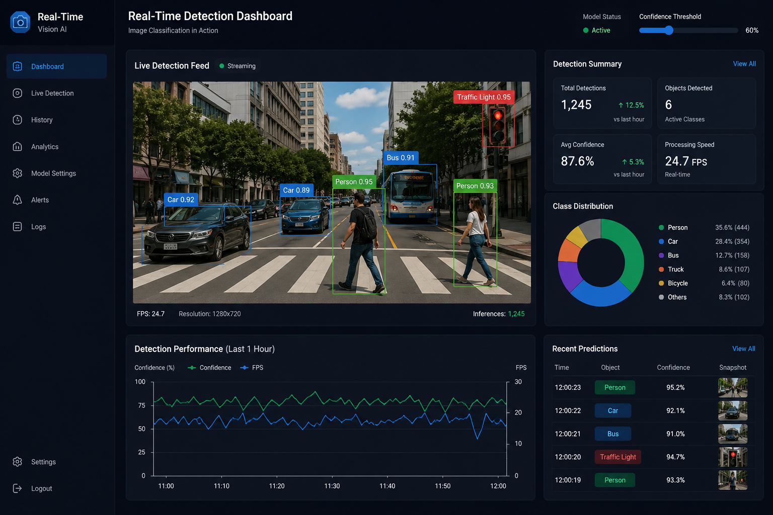Detection Dashboard